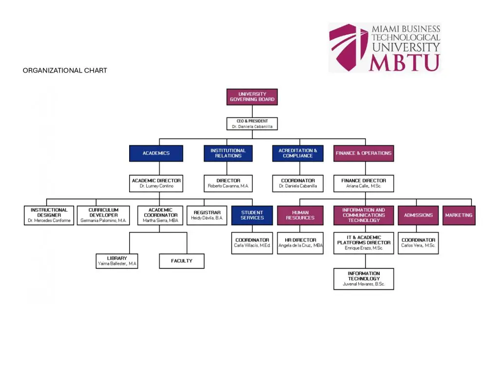 ORGANIZATIONAL CHART MBTU page 0001