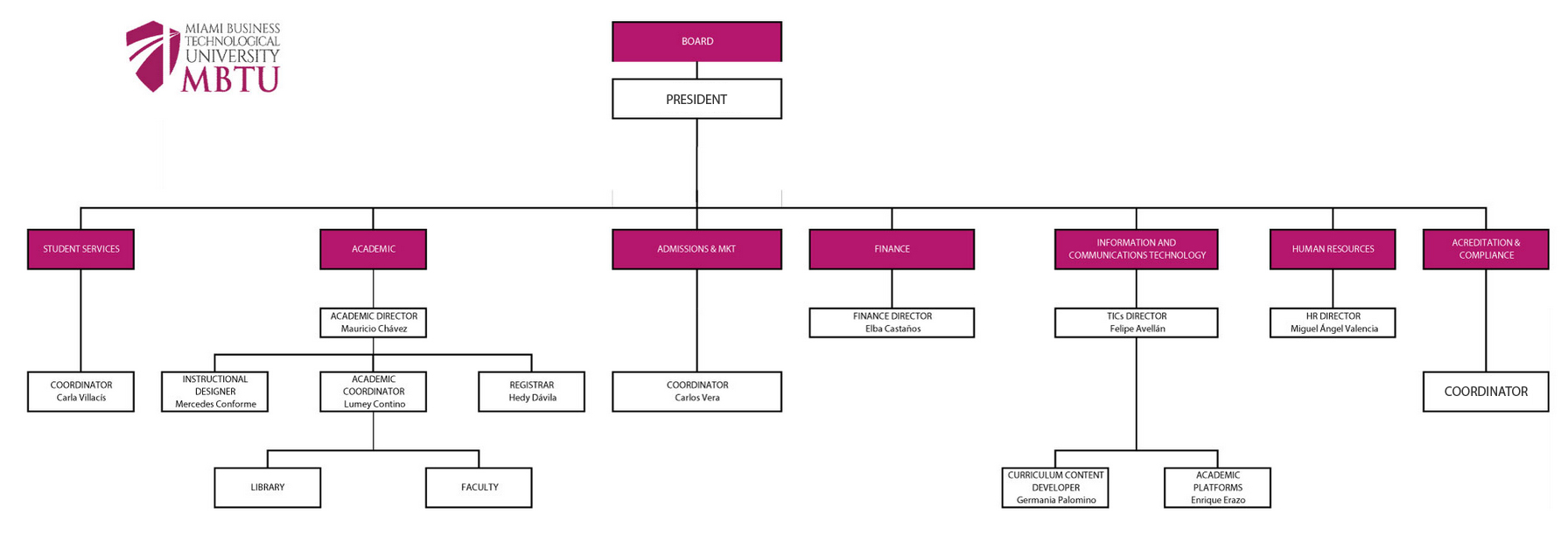 MBTU Authorities