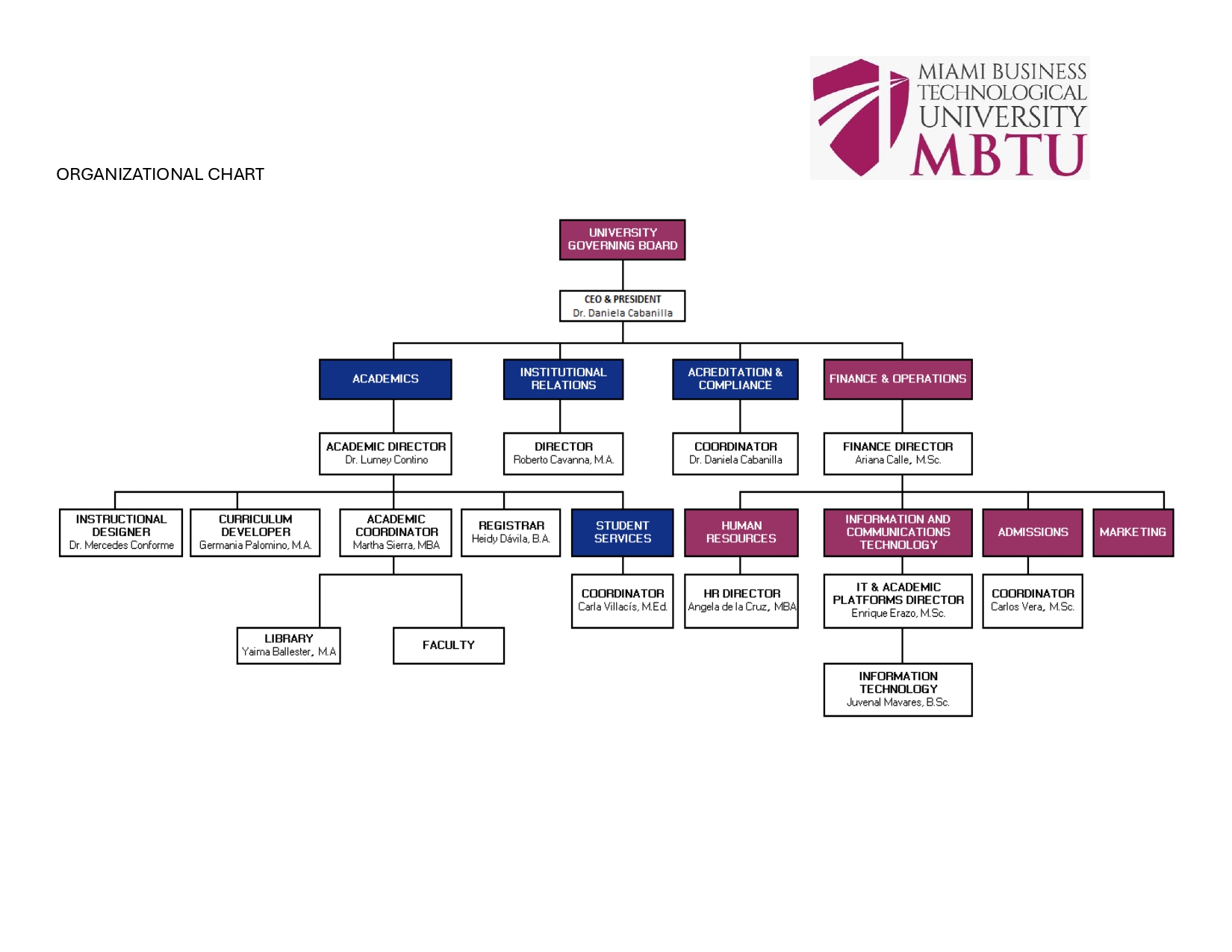 ORGANIZATIONAL CHART MBTU page 0001 1