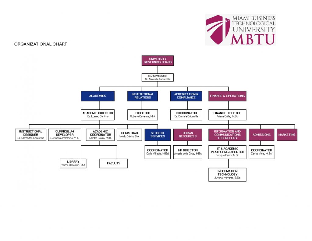 ORGANIZATIONAL CHART MBTU page 0001