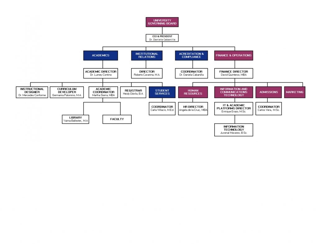 Organizational Chart page 0001
